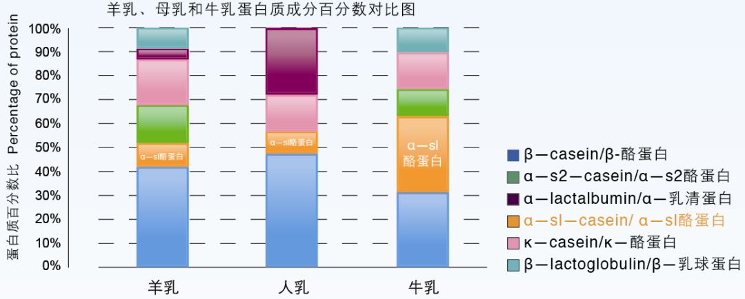 喝羊奶有哪些好处？