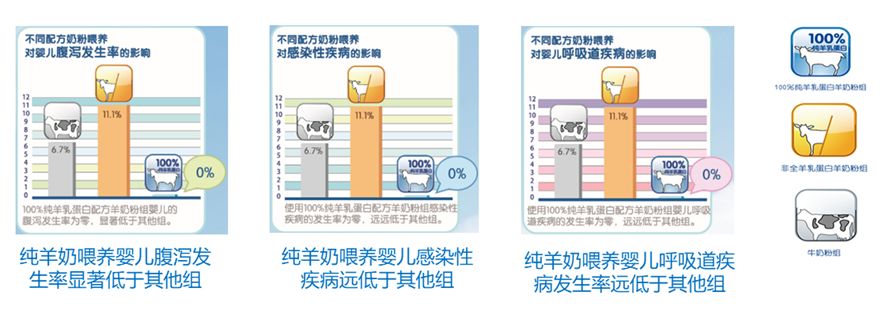 喝羊奶有哪些好处？